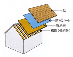 �򕌌��̉����O�ǃ��t�H�[���@�������[�N�X