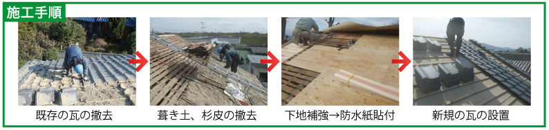 葺き替え工事　施工手順
