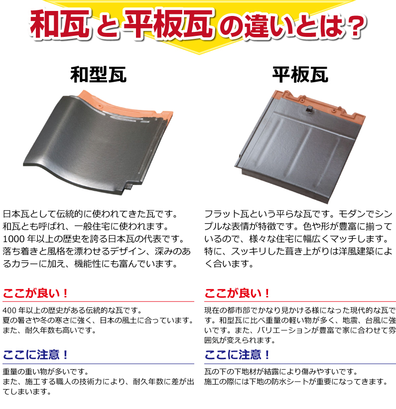 瓦の説明