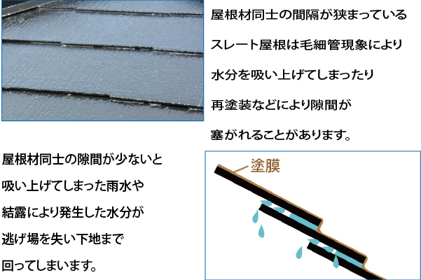 和瓦から金属屋根（横暖ルーフ）への葺き替え工事の手順